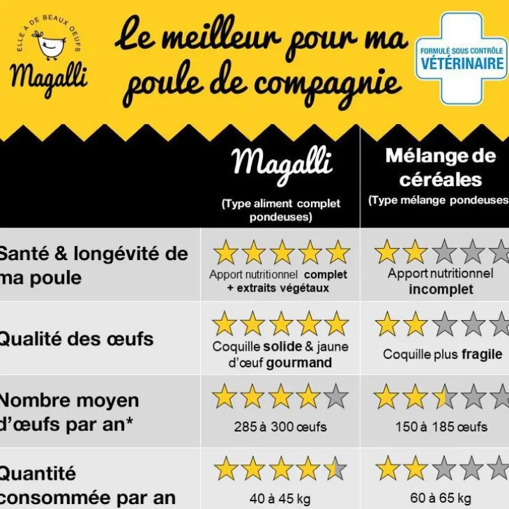 Aliment complet poule pondeuse Magalli 4 kg