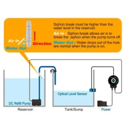 ATO Duo Controller osmolateur aquarium double commande AUTO AQUA