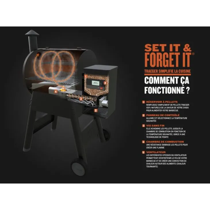 Barbecue électrique à pellets noir Traeger modèle IronWood 650 - 115 x 68 x 122 cm