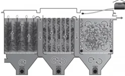 Brosse filtre de bassin douce (10x30cm) - KOI PRO