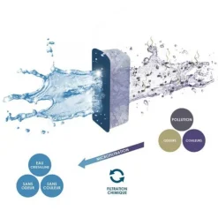 Cartouches de filtration taille L, spécificité à grande capacité - CIANO