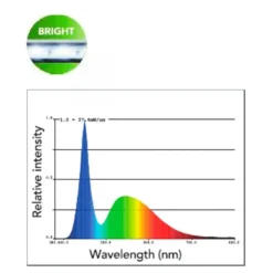Éclairage LED brillant, 120cm, SUPERFISH - modèle RetroLED