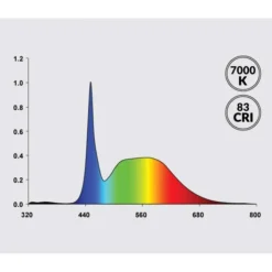 Éclairage LED universel 15W - AQUATLANTIS Univ LED Plus 286