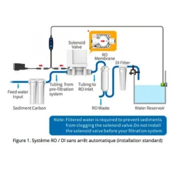 Contrôleur de niveau d'eau osmosée, pour aquarium SMART ASOV – AUTO AQUA