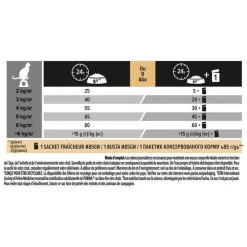 Croquette pour chat adulte stérilisé au cabillaud Pro Plan - 3 kg