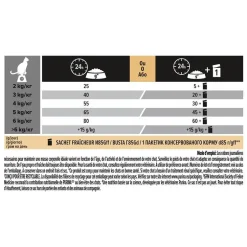 Croquette pour chat adulte stérilisé au lapin Pro Plan - 1,5 kg