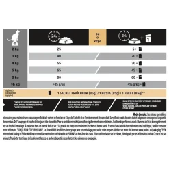 Croquette pour chat adulte stérilisé à la dinde Pro Plan - 1,5 kg