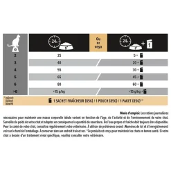 Croquette pour chat adulte stérilisé au saumon et thon Pro Plan - 3 kg