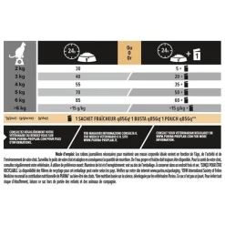 Croquette pour chat adulte au saumon et riz Pro Plan - 1,5 kg