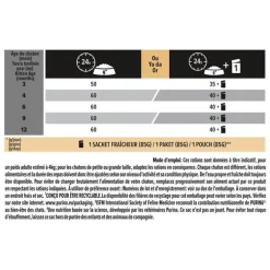 Croquette pour chaton stérilisé au saumon Pro Plan - 3 kg