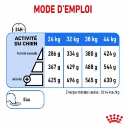 Croquette pour chien adulte de grande taille en surpoids Royal Canin - 12 kg