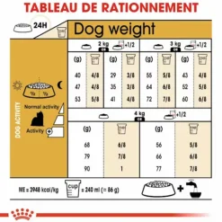 Croquette pour chien adulte Yorkshire Royal Canin - 1,5 kg