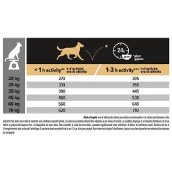 Croquette pour chien adulte digestion difficile à l'agneau Pro Plan - 14 kg