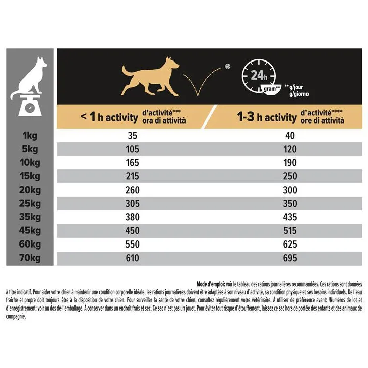 Croquette pour chien adulte au saumon Sensitive Skin Pro Plan – 14 kg
