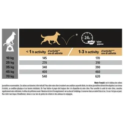 Croquette pour chien mature de taille moyenne au poulet Pro Plan - 14 kg