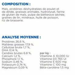 Croquette pour chiot au poulet Hill's - 12 kg