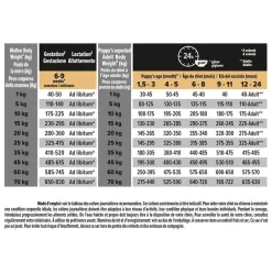 Croquette pour chiot de taille moyenne Pro Plan - 12 kg