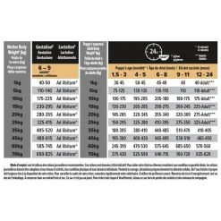 Croquette pour chiot de taille moyenne peau sensible au saumon Pro Plan - 12 kg