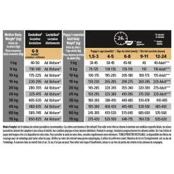 Croquette pour chiot de taille moyenne peau sensible Pro Plan - 3 kg