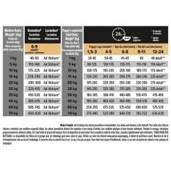 Croquette pour chiot de taille moyenne au poulet Pro Plan - 3 kg