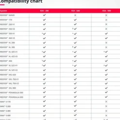 Écumeur d'aquarium RED SEA - Reefer Skimmer RSK-900