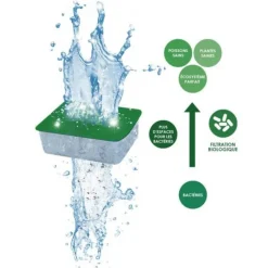 Filtration Pack cartouches taille XL - CIANO