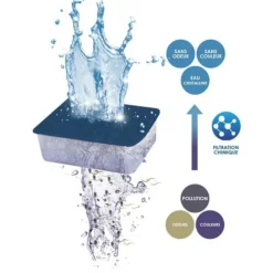 Filtration Pack cartouches taille XL - CIANO