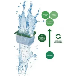 Filtre à eau cartouches taille M, CIANO - pack filtration