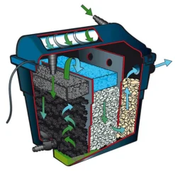 Filtre bassin avec UV et pompe, UBBINK FiltraClear 8000 PlusSet - 8m³