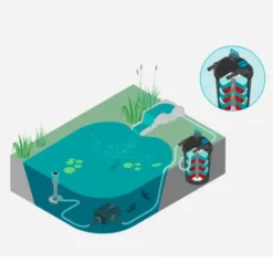 Filtre bassin complet UV et pompe, OASE FiltoClear Set 5000 - pour 5m³