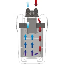 Filtre externe pour aquarium, jusqu'à 2000L, SUNSUN - modèle HW-704A