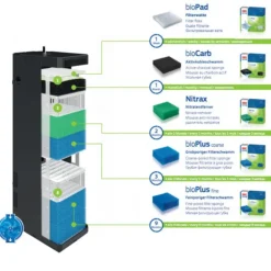 Filtre pour aquarium bioflow super, jusqu'à 150L, JUWEL