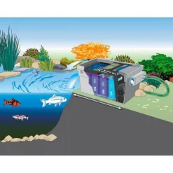 Filtre pour bassin Screenmatic2, performance optimisée, OASE - capacité de 140000L