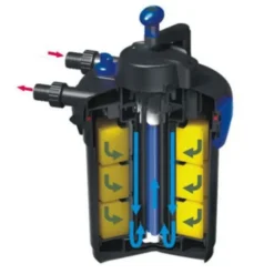 Filtre pression premium avec UV et pompe - SUNSUN CPF-1500 pour bassin