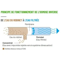 Membrane osmoseur 100 GPD, 380L/jour - FILMTEC