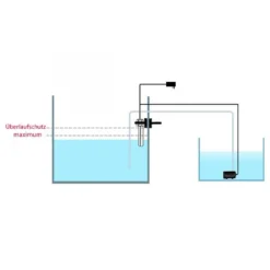 Osmolateur mini ATO pour aquarium, automatique - AQUA-LIGHT