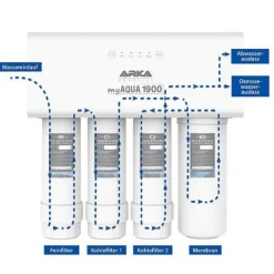 Osmoseur aquarium 3 étapes de filtration 500GPD - ARKA My Aqua 1900