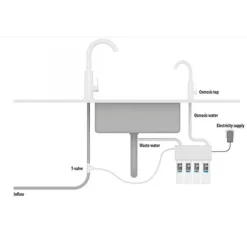Osmoseur aquarium 3 étapes de filtration 500GPD - ARKA My Aqua 1900