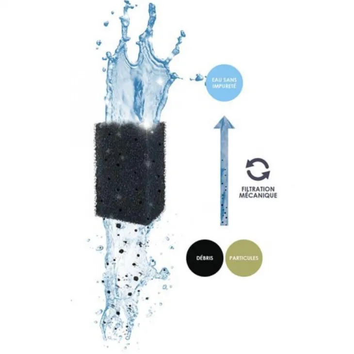 Pack de filtration taille S CIANO - Cartouches