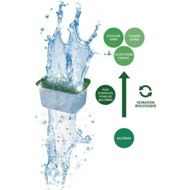 Pack de filtration taille S CIANO - Cartouches