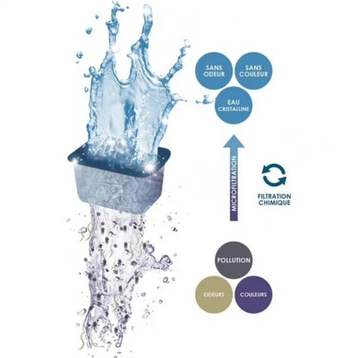 Pack de filtration taille S CIANO - Cartouches