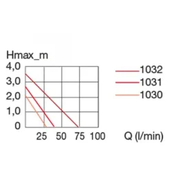 Pompe à eau Compact ON 2100 - EHEIM