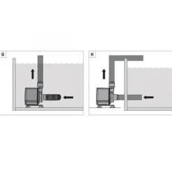 Pompe à eau compacte pour aquarium, EHEIM Compact ON 5000 - capacité 5 000L