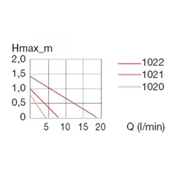 Pompe à eau compacte pour aquarium EHEIM modèle ON 1000 - capacité 1000L