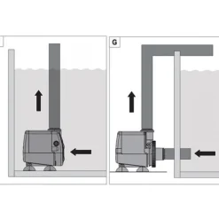 Pompe à eau compacte pour aquarium, EHEIM ON 3000 - capacité 3L