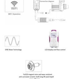 Pompe à eau wifi contrôlée JEBEAO-JECOD MDP-20000 - débit max 20000 L/H