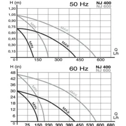 Pompe d'aquarium silencieuse, performante, NEWA - modèle New Jet NJ400 - capacité 400L/H