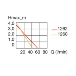 Pompe d'aquarium universelle, silencieuse et performante - EHEIM Universal 3400