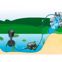 Pompe de filtration AQUA NOVA Super Eco Pond NFPX-10000