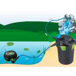 Pompe de filtration- AQUA NOVA Super Eco Pond NFPX-8000